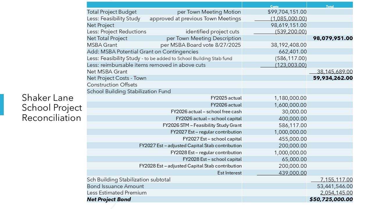 Shaker Lane Project Recon