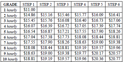 Schedule D, Fire Department On-Call Table