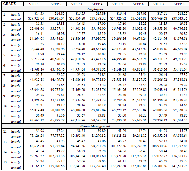 Article 10 - Board of Selectmen and Personnel Board - Personnel By-Law Amendments Table