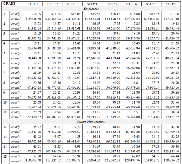 Article 9 - Board of Selectmen and Personnel Board - Personnel By-Law Amendments (PDF)