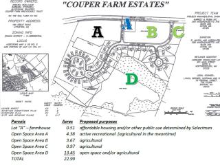 Couper Farm, 180 Great Road