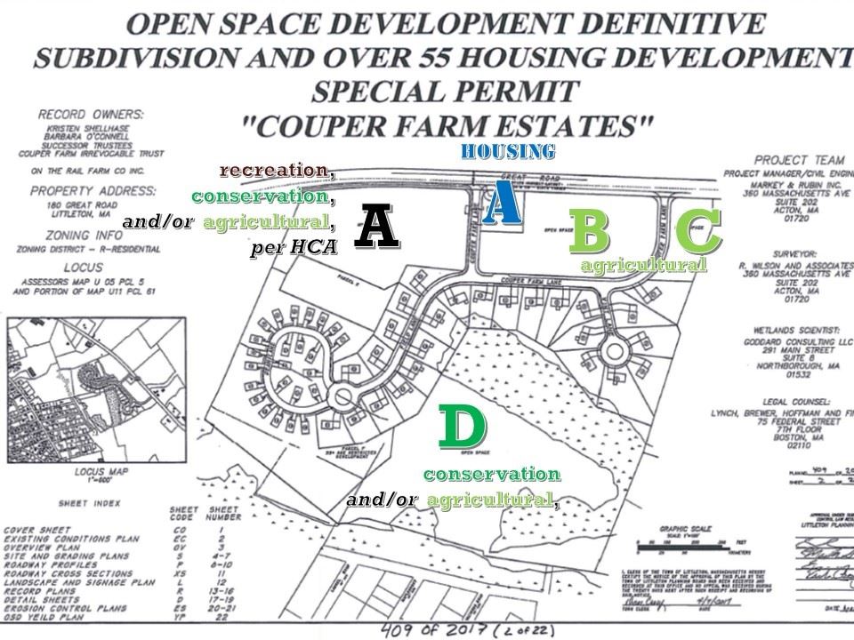 Article 9 - Open Space Couper Farm Estates Map